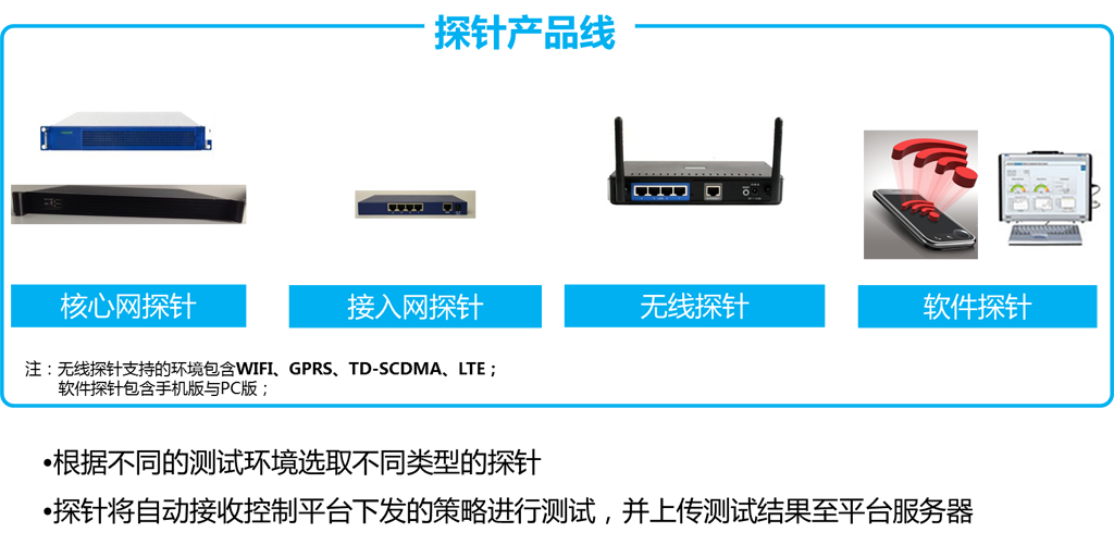 若何提供优质的互联网业务服务？？？？？？？